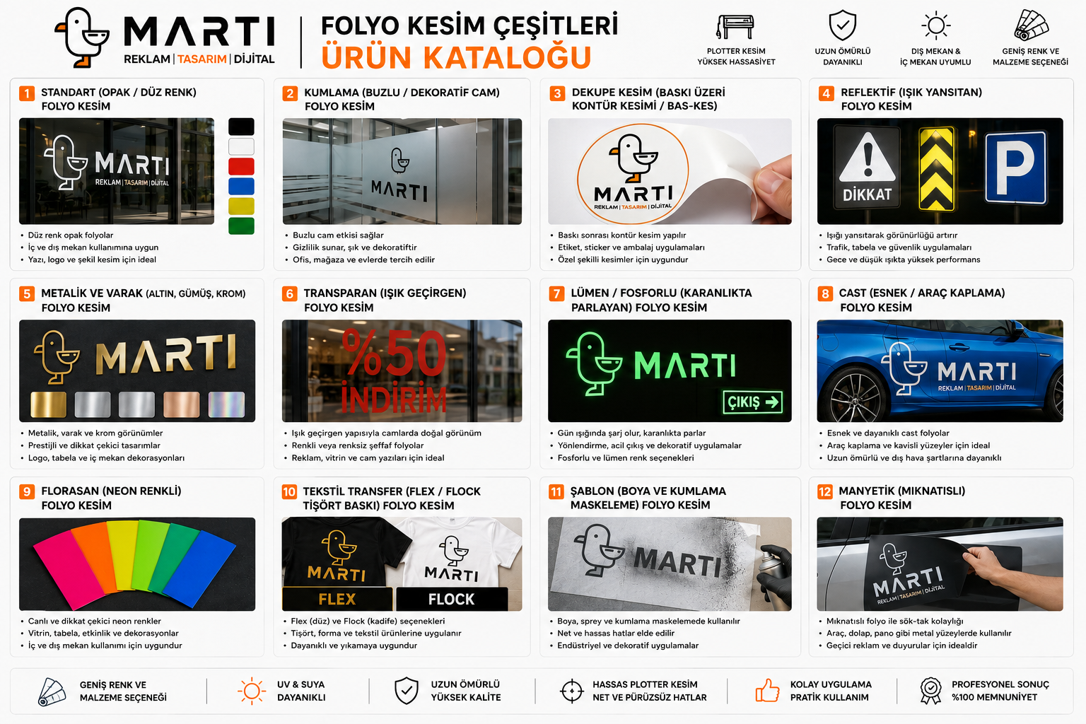Folyo kesim çeşitleri kataloğu